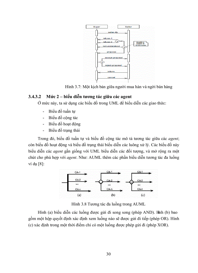 image for page Kiểm chứng đặt tả uml cho tác tử phần mềm