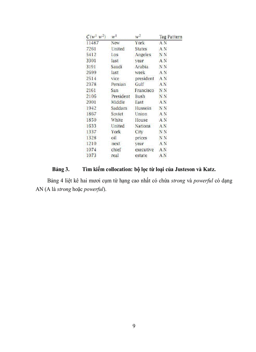 image for page Nghiên cứu bài toán xác định collocation trong tiếng việt