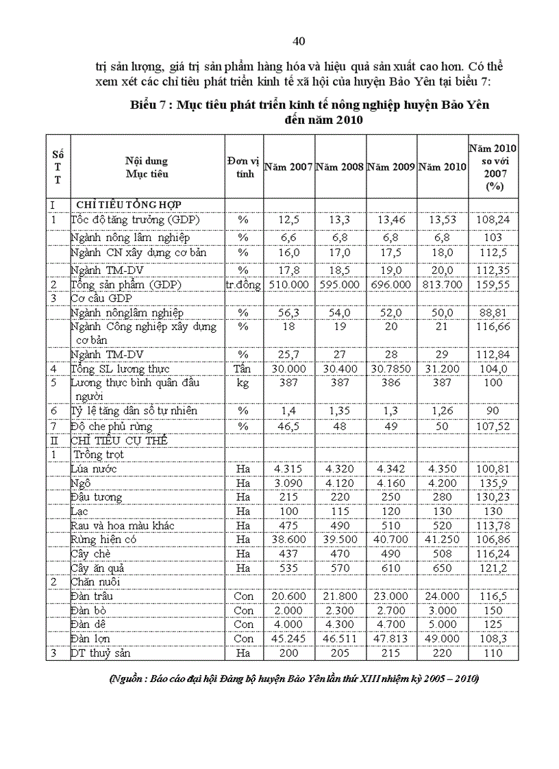 image for page Một số giải pháp nhằm thúc đẩy chuyển dịch cơ cấu kinh tế nông nghiệp huyện Bảo Yên tỉnh Lào Cai