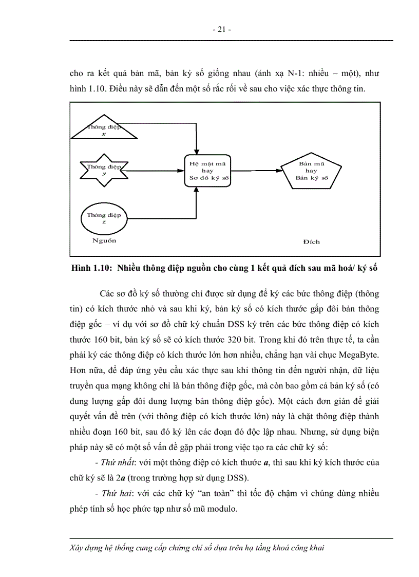 image for page Xây dựng hệ thống cung cấp chứng chỉ số dựa trên hạ tầng khoá công khai