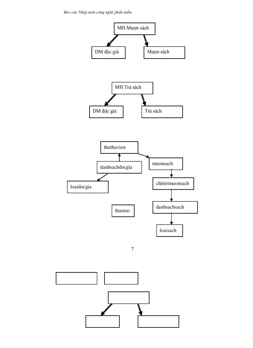 image for page Báo Cáo Công Nghệ Phần Mềm Quản Lý Thư Viện