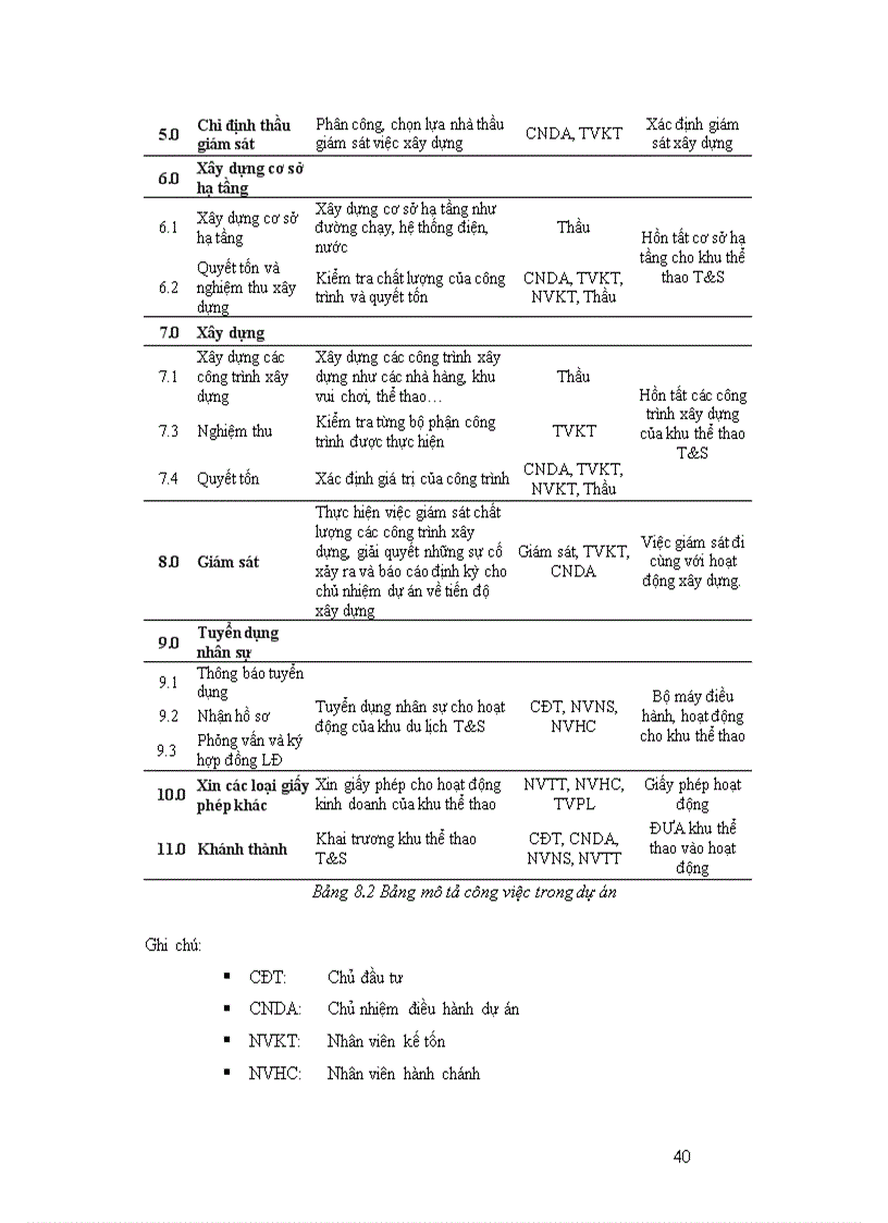 image for page Đầu tư phát triển Khu Vui Chơi Giải Trí Thể Thao T S