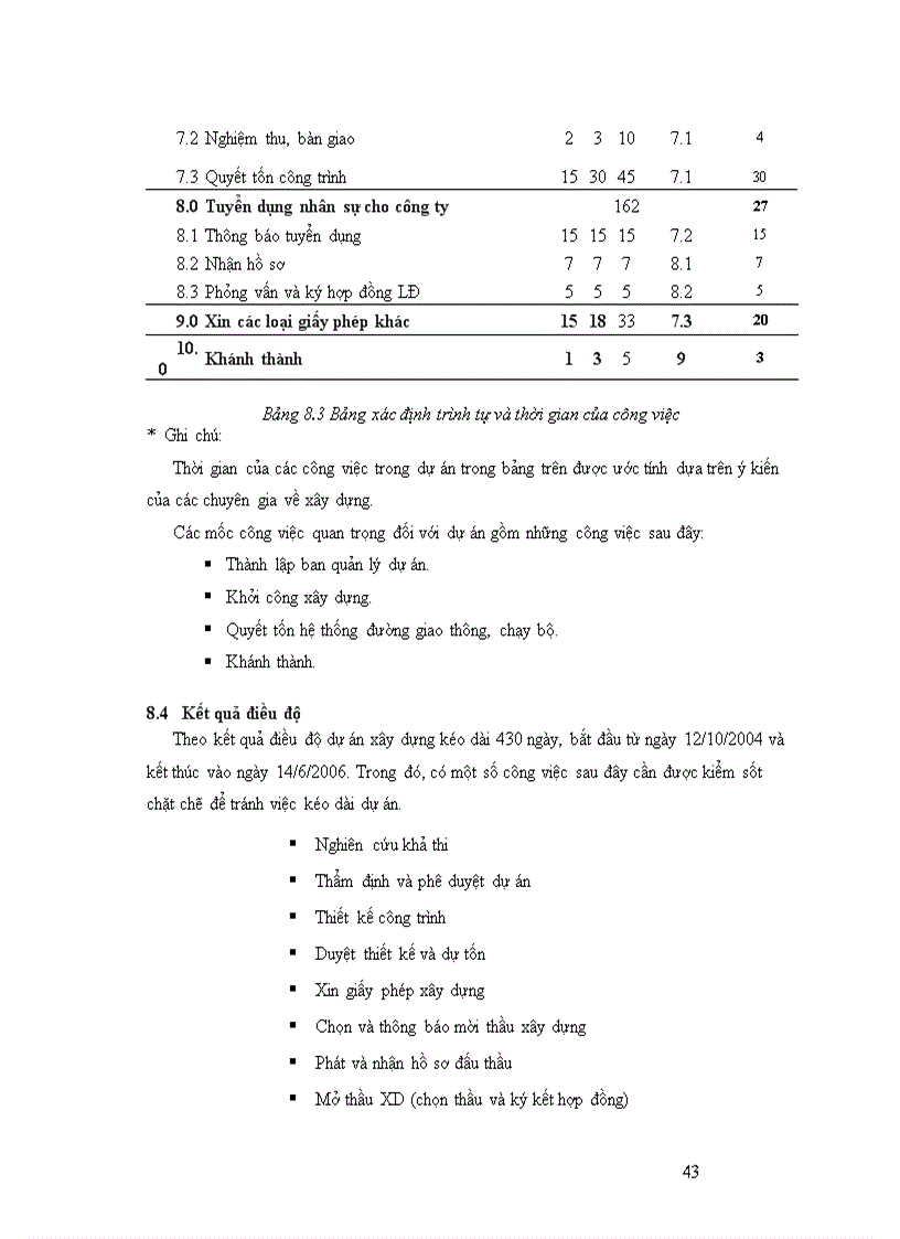 image for page Đầu tư phát triển Khu Vui Chơi Giải Trí Thể Thao T S