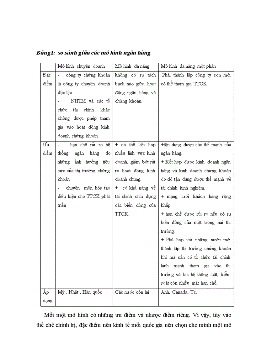 image for page Hoạt động cơ bản của ngân hàng thương mại trên thị trường chứng khoán