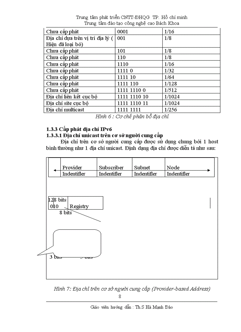 image for page Giao thức IPv6