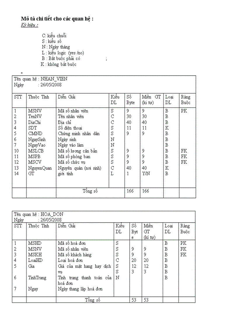 image for page Phân tích thiết kế hệ thống quản lý công ty vận tải sửa chữa cứu hộ thiên tuấn