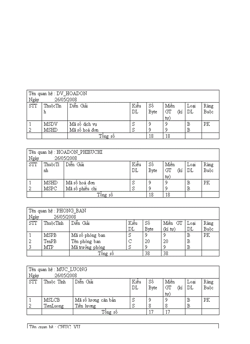image for page Phân tích thiết kế hệ thống quản lý công ty vận tải sửa chữa cứu hộ thiên tuấn