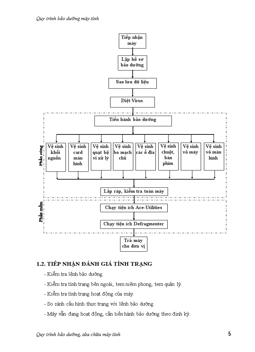 Quy trình bảo dưỡng máy tính