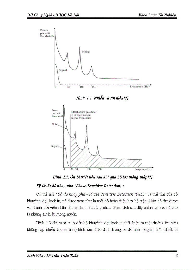 image for page Thiết kế một bộ khuyếch đại lock in số dựa trên vi điều khiển DsPic