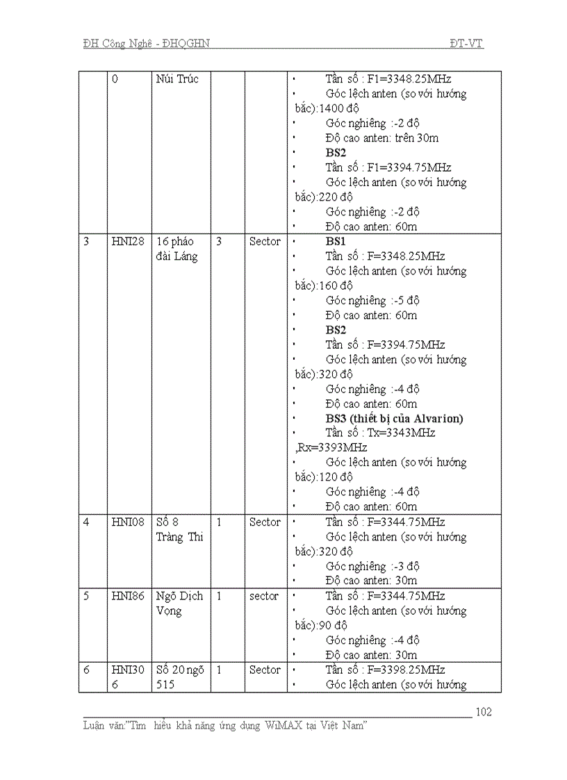 image for page Tìm hiểu khả năng ứng dụng WiMAX tại Việt Nam