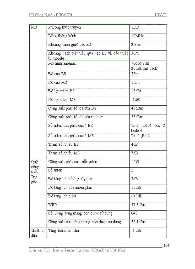 image for page Tìm hiểu khả năng ứng dụng WiMAX tại Việt Nam