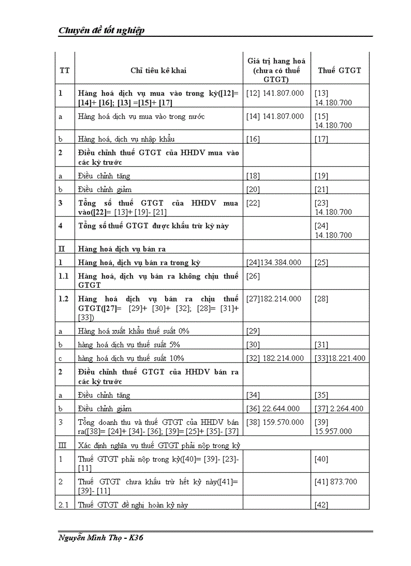 image for page Kế toán tiêu thụ và xác định kết quả tiêu thụ hàng hoá tại Công ty TNHH 1 thành viên SX TM XNK Ngọc Khánh