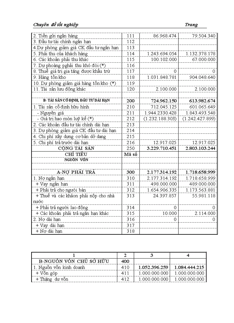 image for page Phân tích tình hình quản lý và sử dụng vốn lưu động tại công ty cổ phần sản xuất bao bì xuất khẩu thuỷ sản