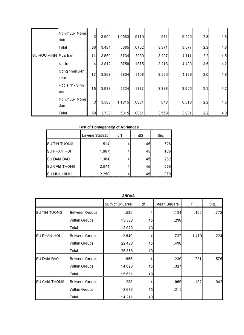 image for page Chất lượng cung cấp dịch vụ internet tốc độ cao adsl của công ty cổ phần viễn thông fpt an giang