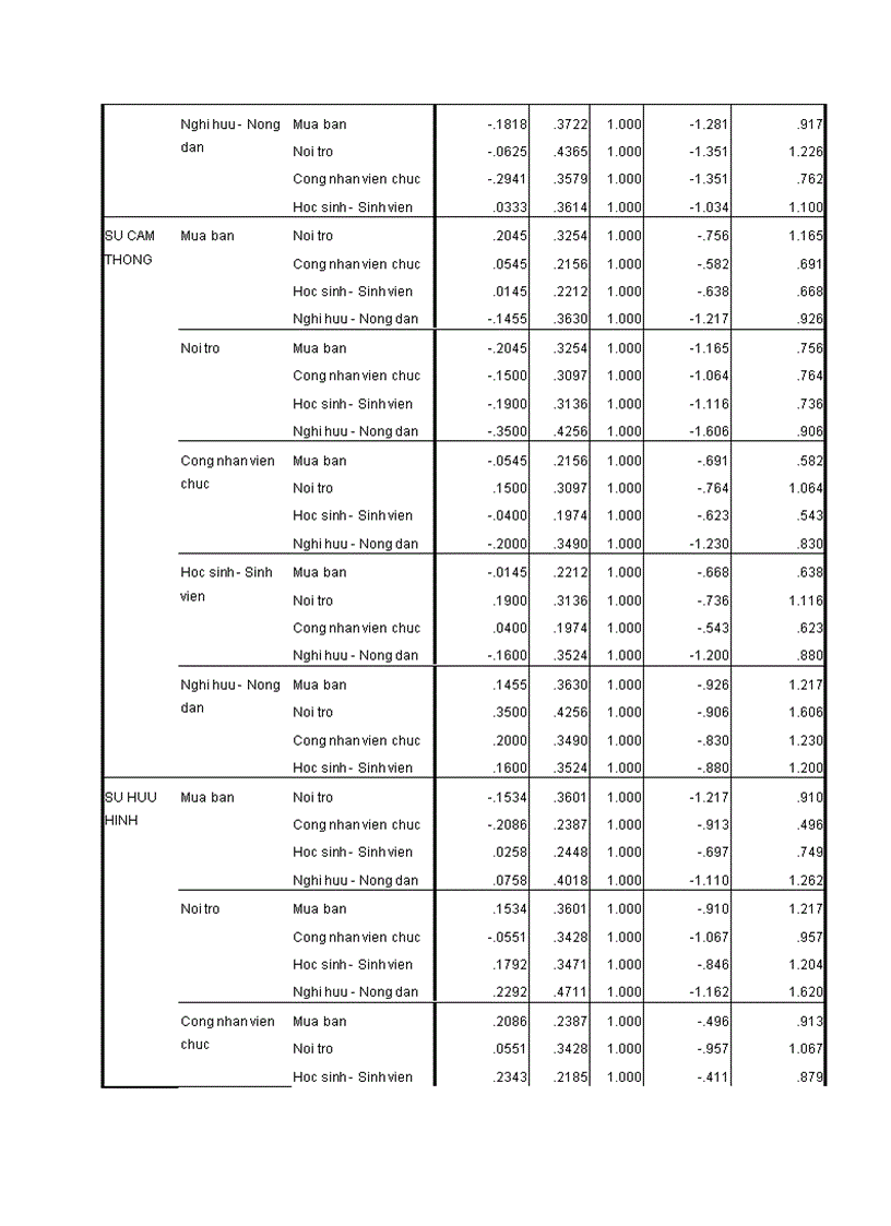image for page Chất lượng cung cấp dịch vụ internet tốc độ cao adsl của công ty cổ phần viễn thông fpt an giang