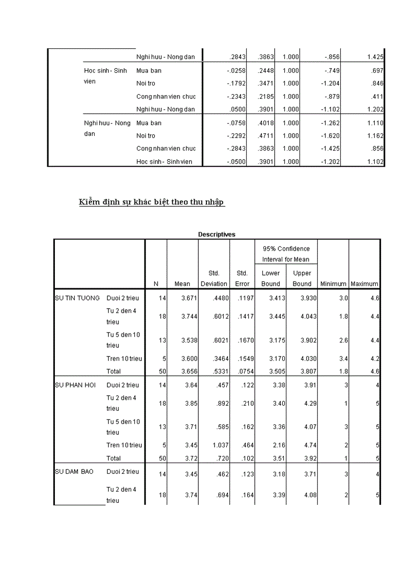 image for page Chất lượng cung cấp dịch vụ internet tốc độ cao adsl của công ty cổ phần viễn thông fpt an giang
