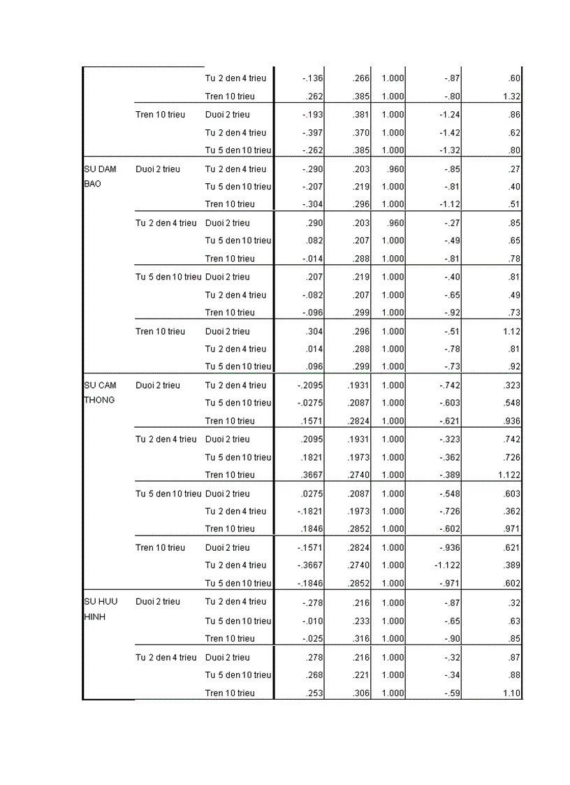 image for page Chất lượng cung cấp dịch vụ internet tốc độ cao adsl của công ty cổ phần viễn thông fpt an giang