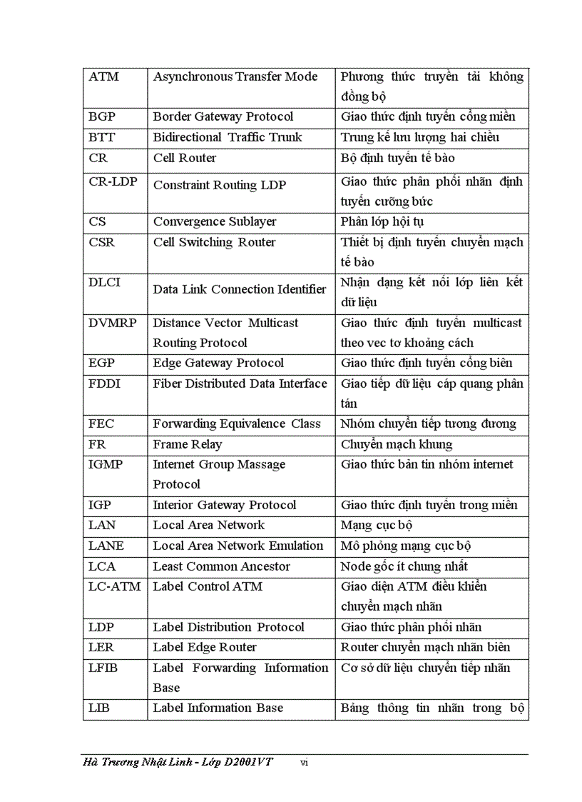image for page Chuyển mạch MPLS