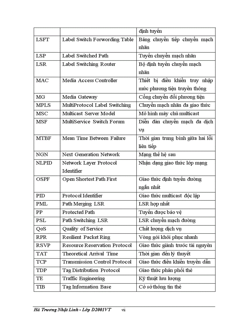 image for page Chuyển mạch MPLS