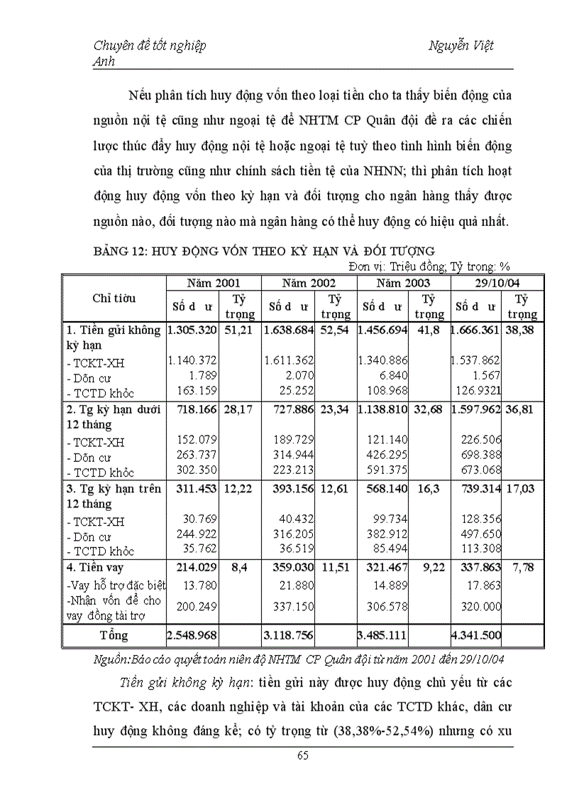 image for page Giải pháp tăng cường huy động vốn tại Ngân hàng Thương mại Cổ phần Quân đội