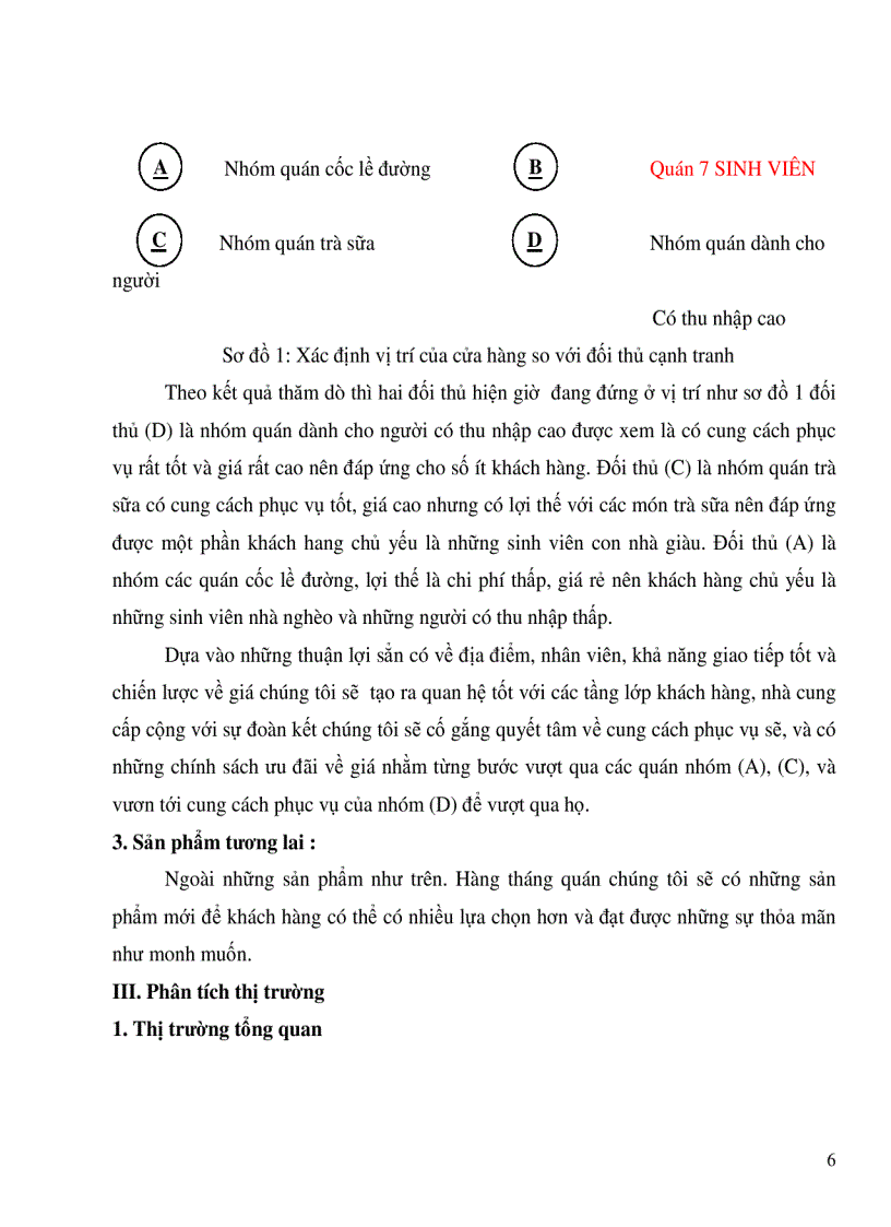image for page Lập dự án quán cà phê
