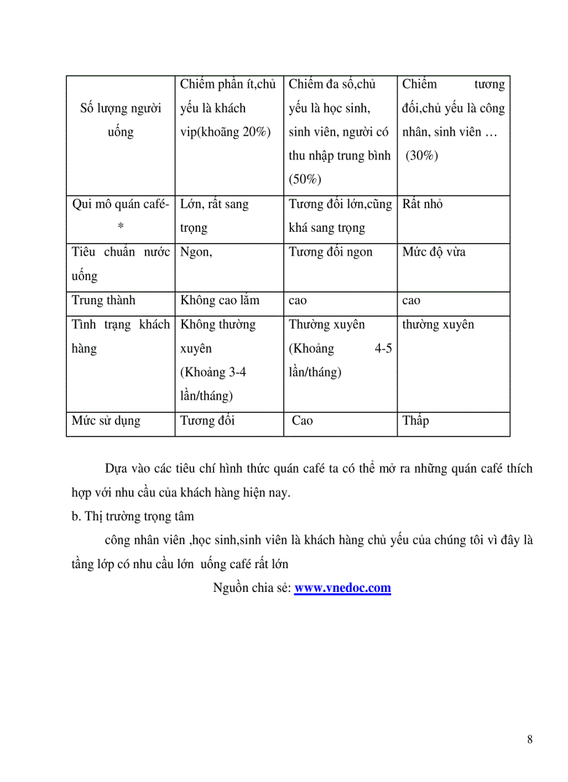 image for page Lập dự án quán cà phê