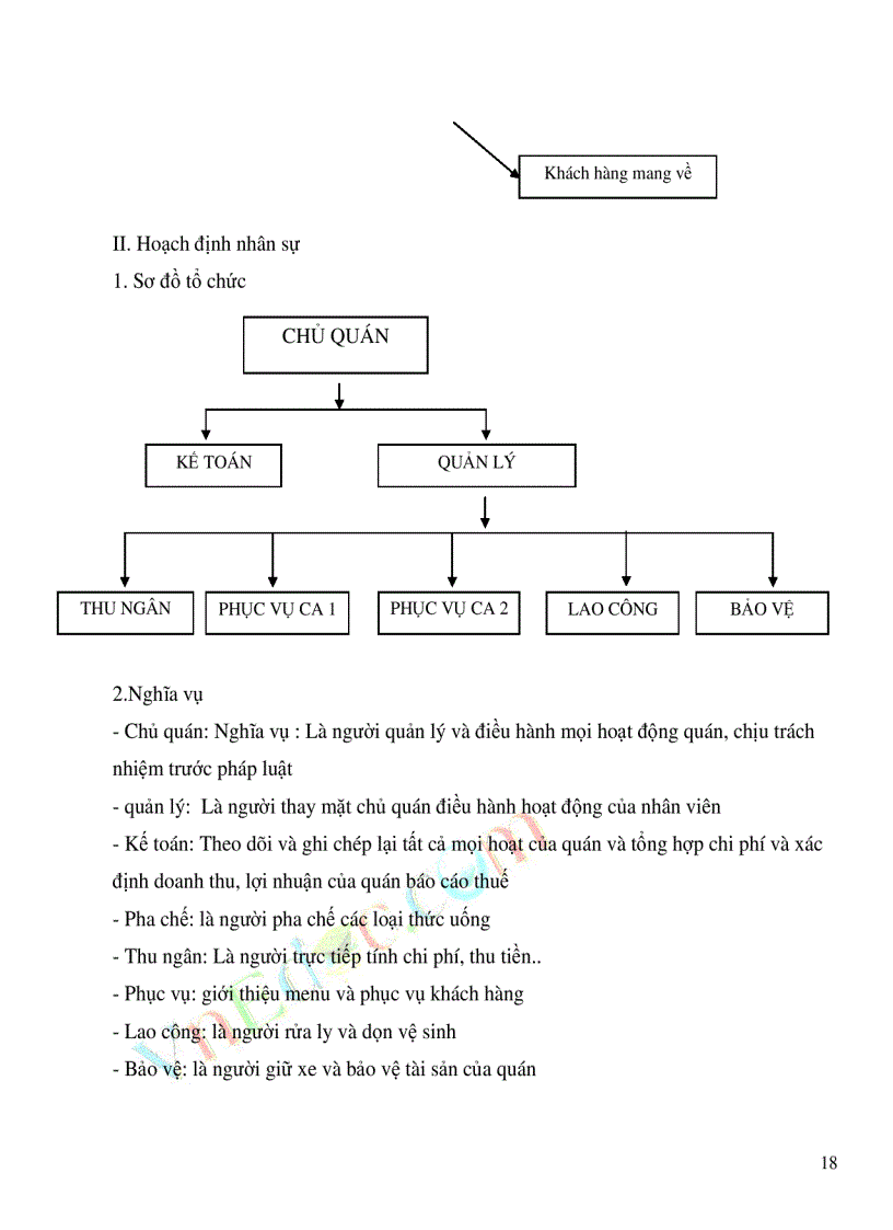 image for page Lập dự án quán cà phê