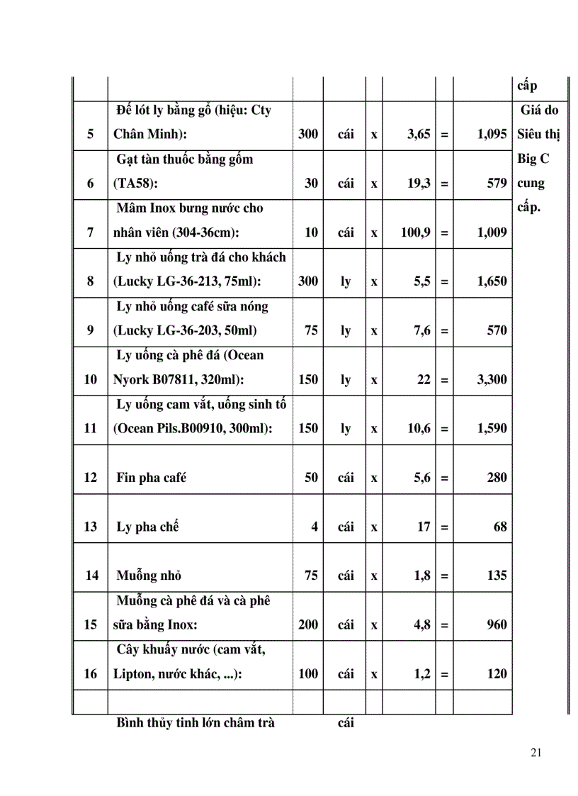 image for page Lập dự án quán cà phê