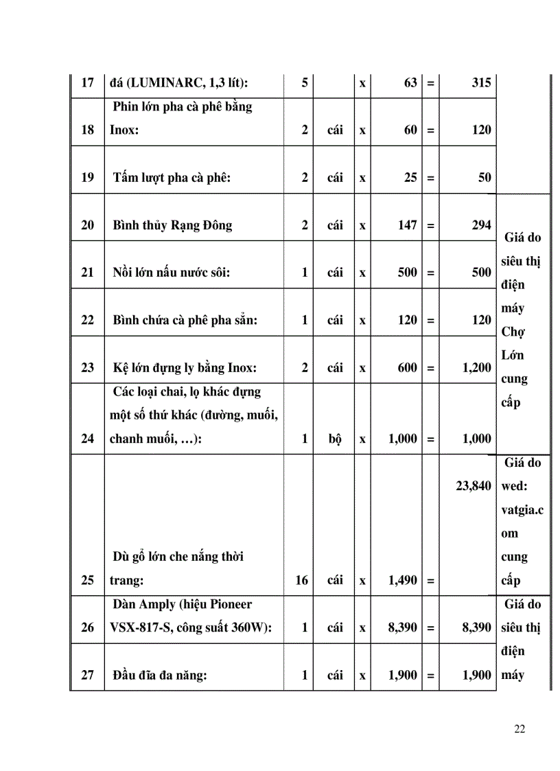 image for page Lập dự án quán cà phê