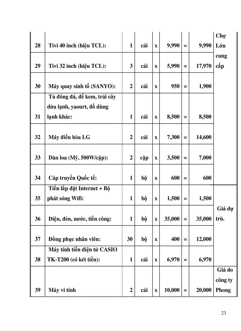 image for page Lập dự án quán cà phê