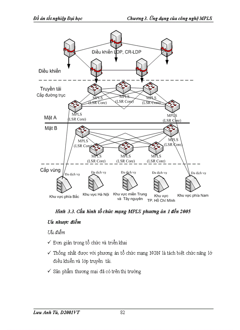 image for page Công nghệ MPLS và ứng dụng