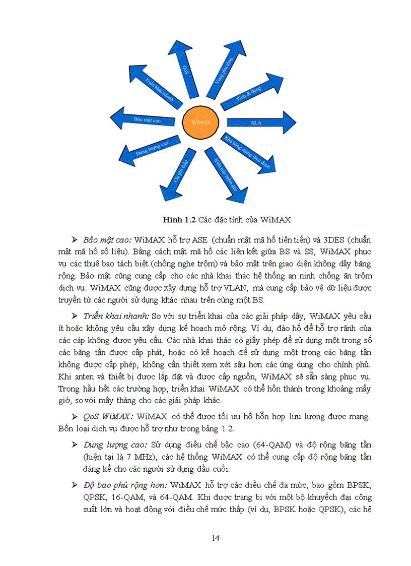 image for page Khảo Sát Hệ Thống WiMAX