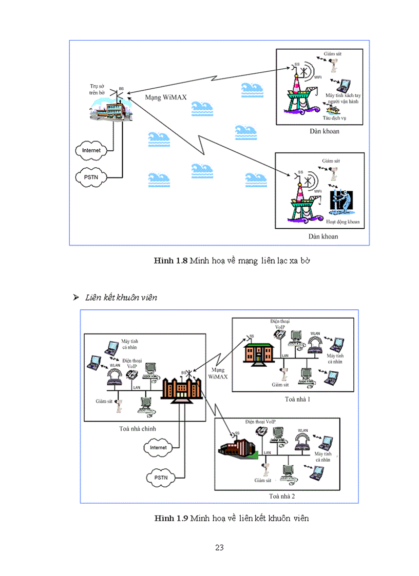 image for page Khảo Sát Hệ Thống WiMAX