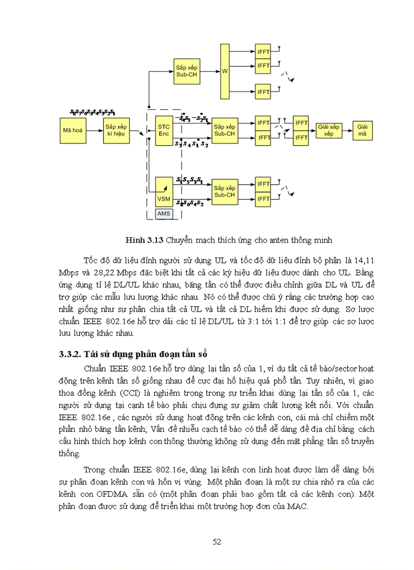 image for page Khảo Sát Hệ Thống WiMAX