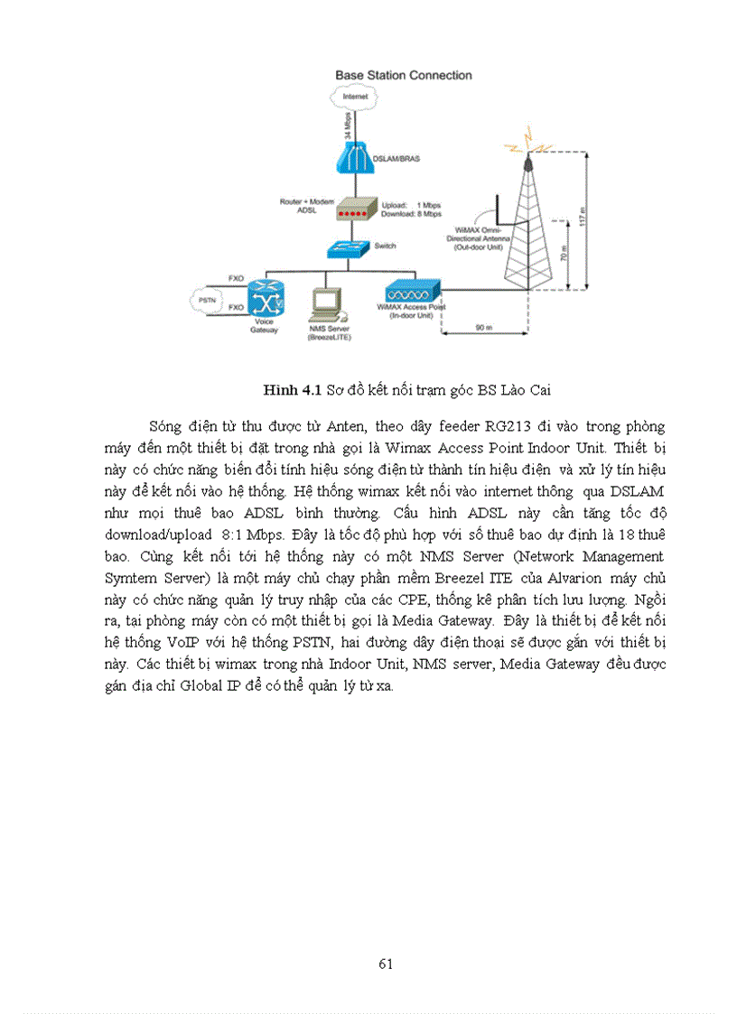 image for page Khảo Sát Hệ Thống WiMAX