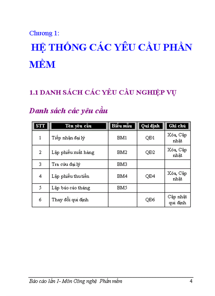 Phần mềm quản lí các đại lí