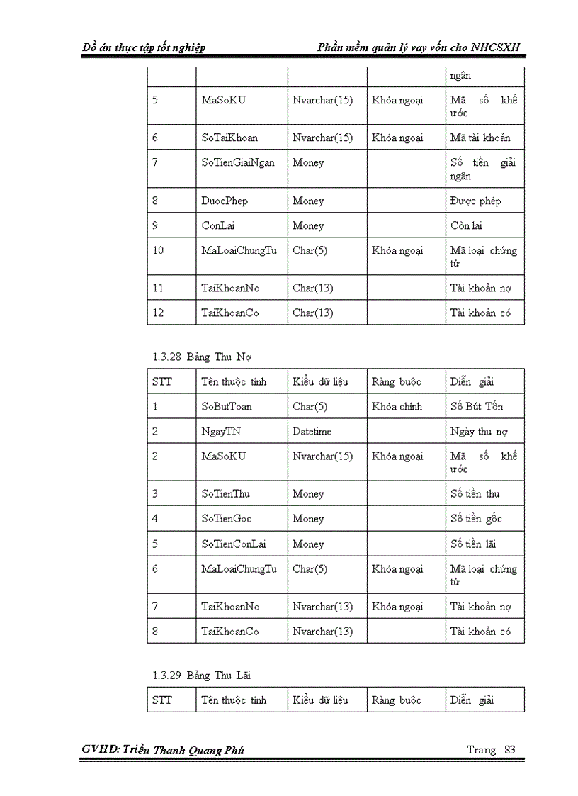 image for page Phần mềm quản lý vay vốn cho ngân hàng chính sách xã hội