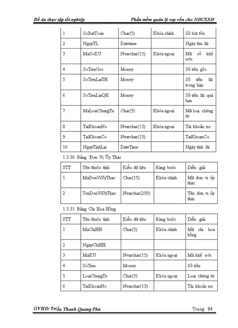 image for page Phần mềm quản lý vay vốn cho ngân hàng chính sách xã hội