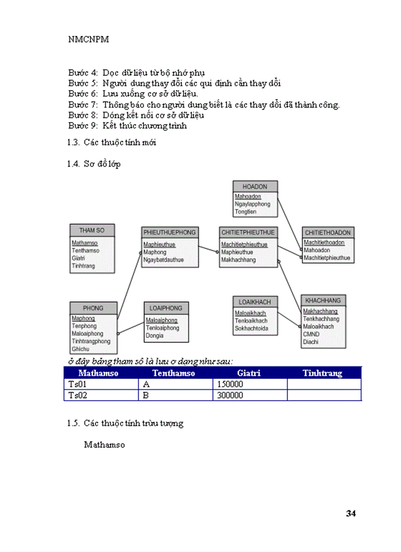image for page Quản lý khách sạn