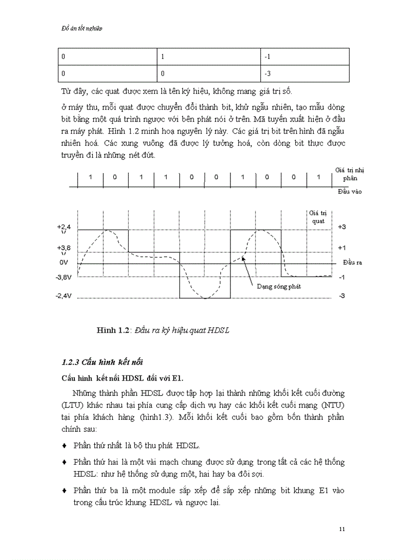 image for page Thiết kế hệ thống cung cấp dịch vụ ADSL cho bưu điện Nghệ An