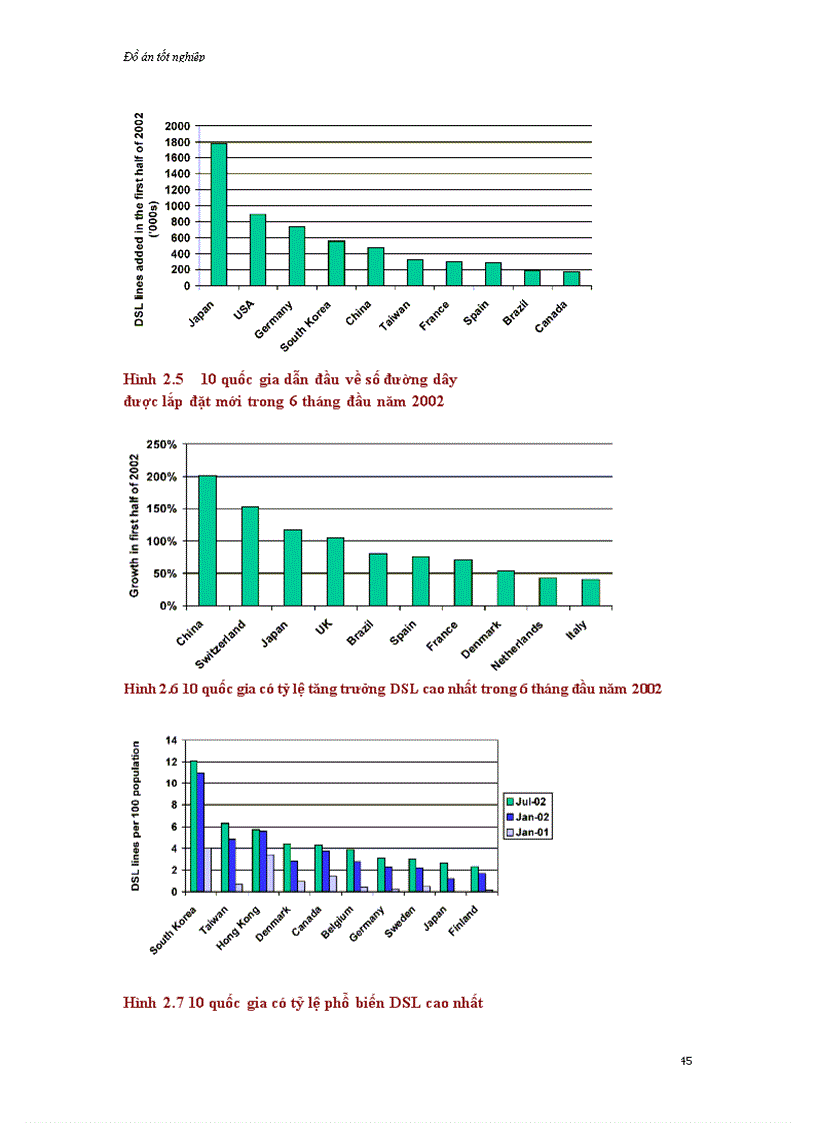image for page Thiết kế hệ thống cung cấp dịch vụ ADSL cho bưu điện Nghệ An