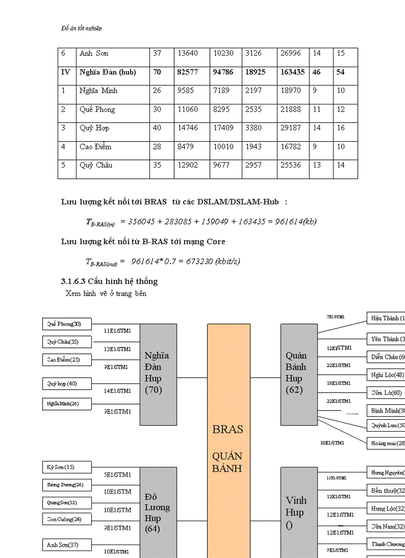 image for page Thiết kế hệ thống cung cấp dịch vụ ADSL cho bưu điện Nghệ An