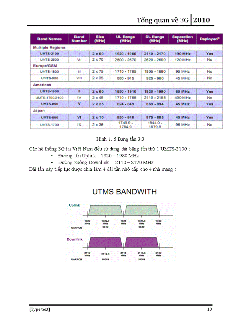 image for page Tổng quan về 3G Thiết bị đầu cuối 3G