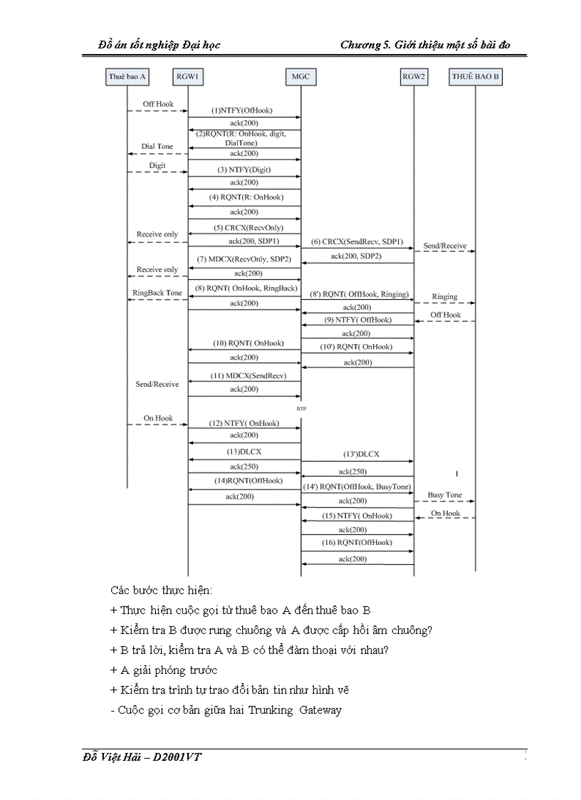 image for page Tổng quan về chuyển mạch mềm và phương pháp đo lường trong chuyển mạch mềm