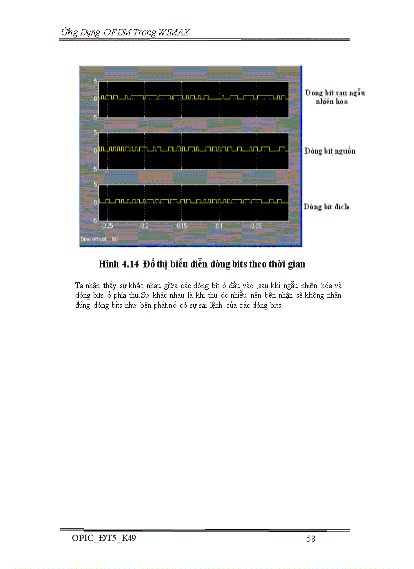 image for page Ứng Dụng OFDM Trong WIMAX