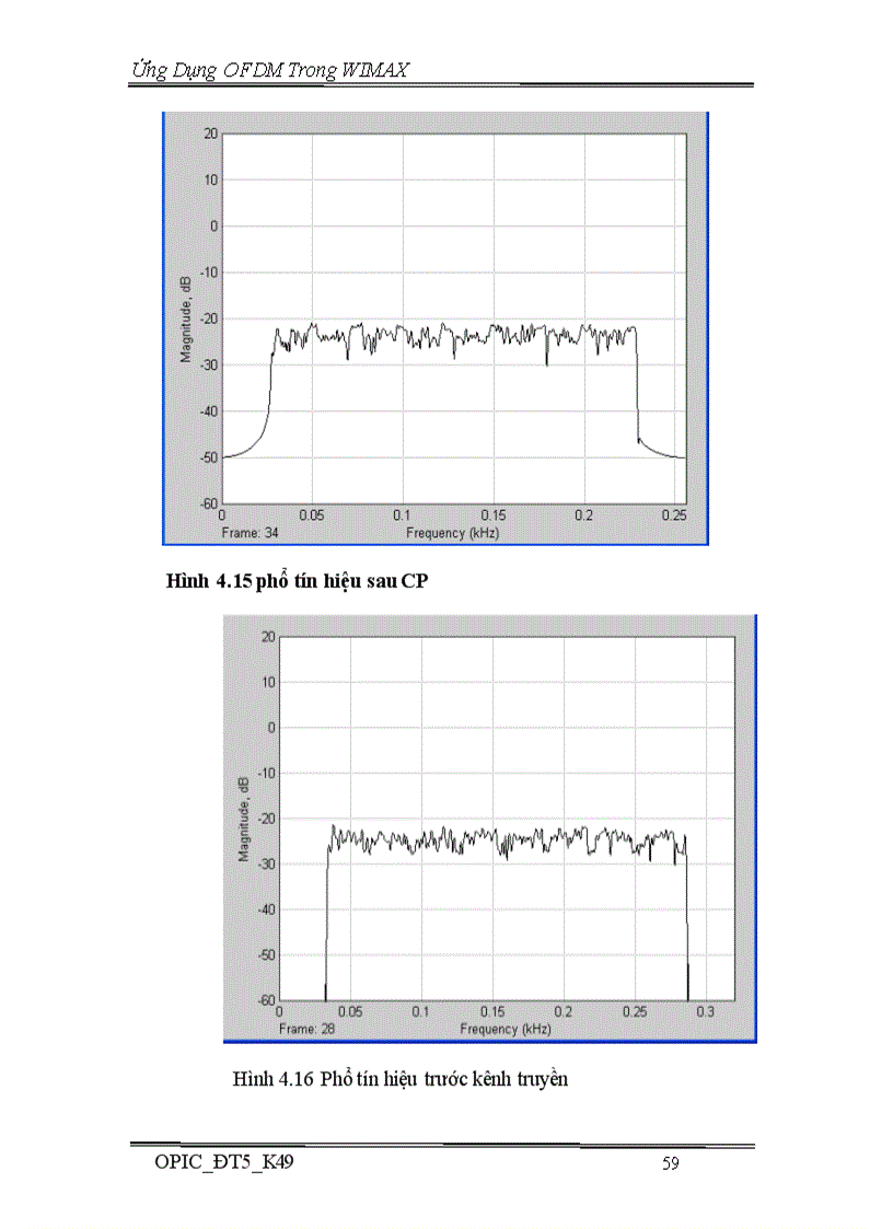image for page Ứng Dụng OFDM Trong WIMAX