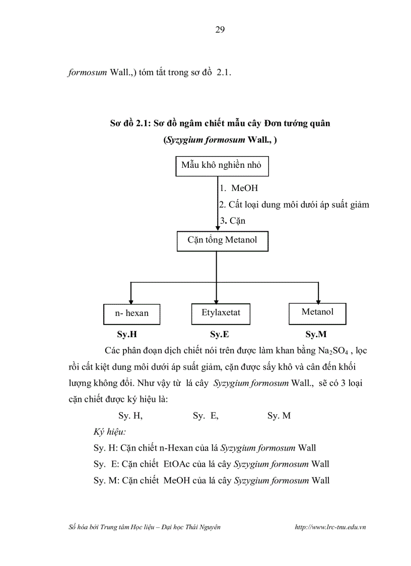 image for page Bước đầu nghiên cứu thành phần hoá học của lá cây đơn tướng quân syzygium formosum wall họ myrtaceae ở thái nguyên