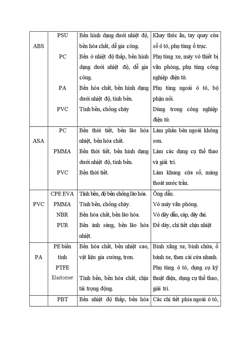 image for page Nghiên cứu chế tạo vật liệu cao su blend bền dầu mỡ và môi trường trên cơ sở cao su nitril butadiene nbr cao su cloropen cr và nhựa polyvinylclor