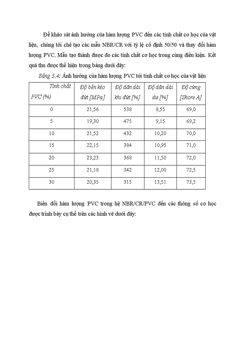 image for page Nghiên cứu chế tạo vật liệu cao su blend bền dầu mỡ và môi trường trên cơ sở cao su nitril butadiene nbr cao su cloropen cr và nhựa polyvinylclor