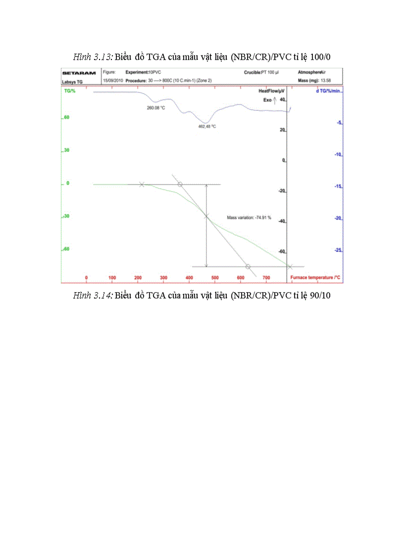image for page Nghiên cứu chế tạo vật liệu cao su blend bền dầu mỡ và môi trường trên cơ sở cao su nitril butadiene nbr cao su cloropen cr và nhựa polyvinylclor